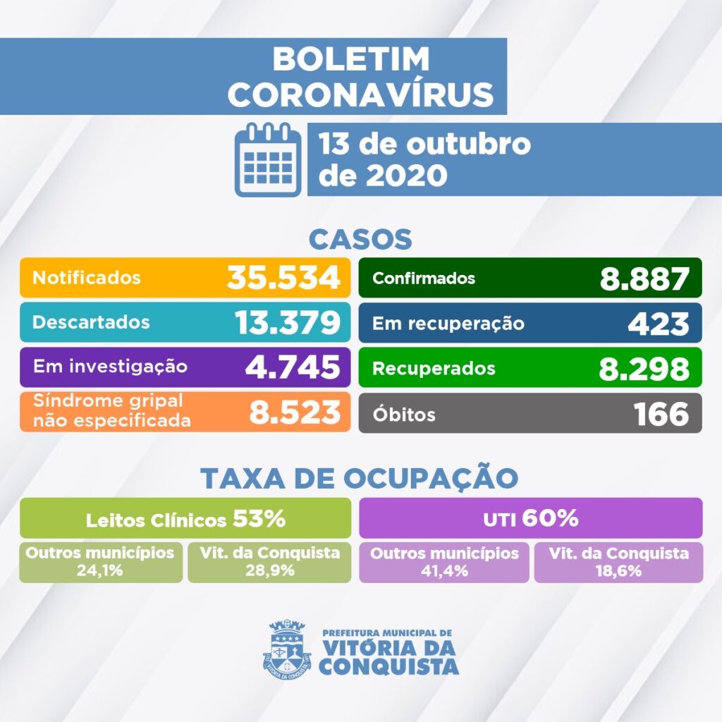 Arte: Secom PMVC